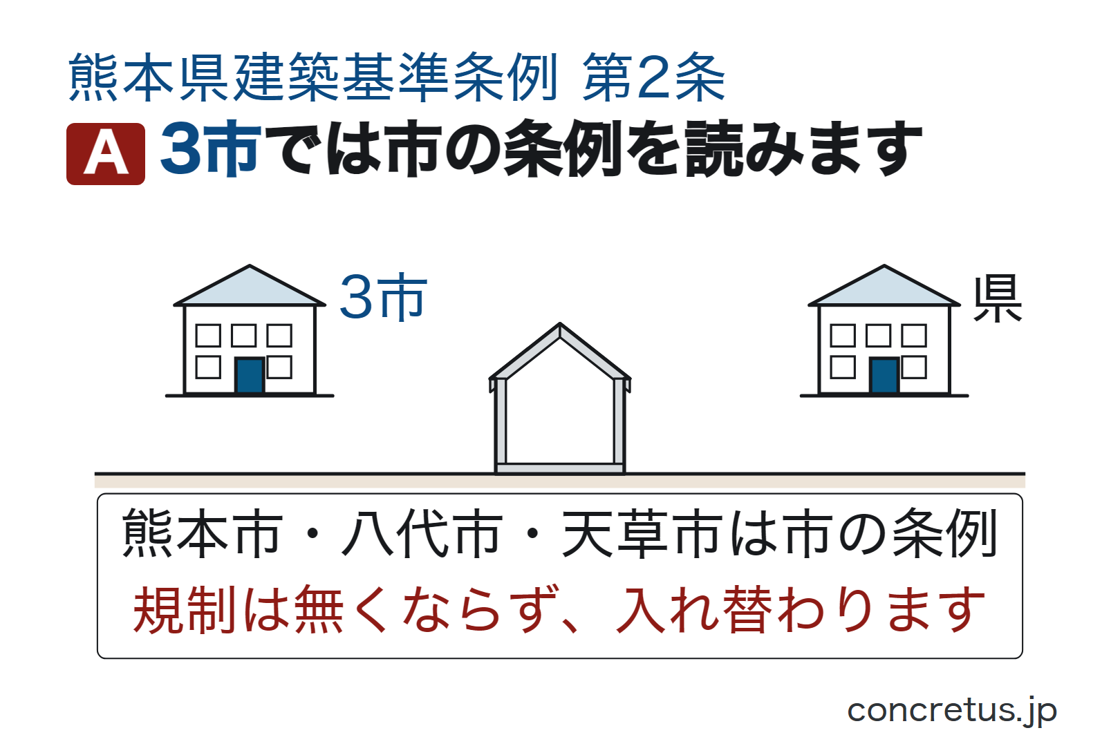 3市では市の条例を読みます