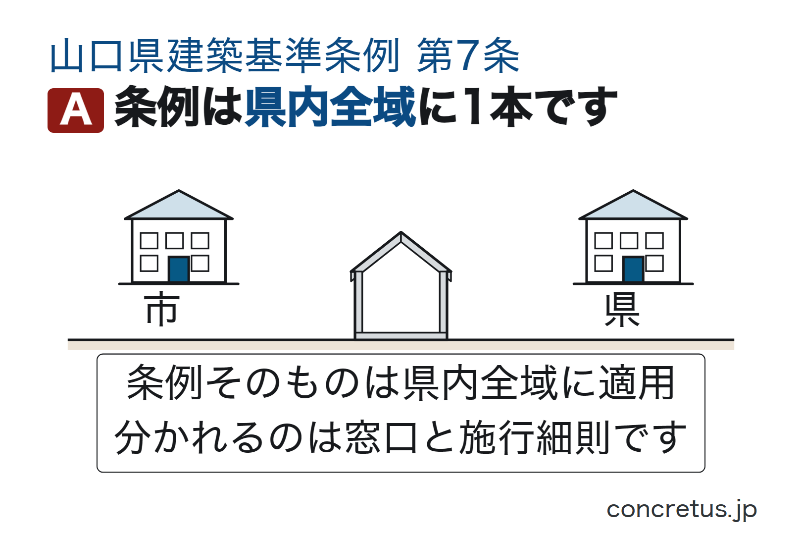 条例は県内全域に1本です