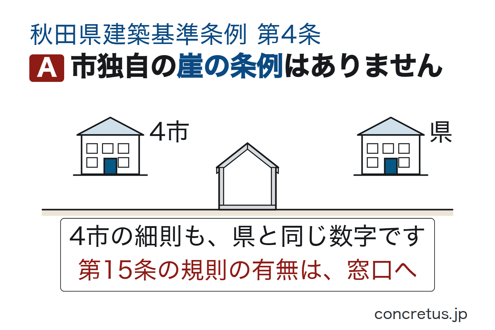 市独自の崖の条例はありません