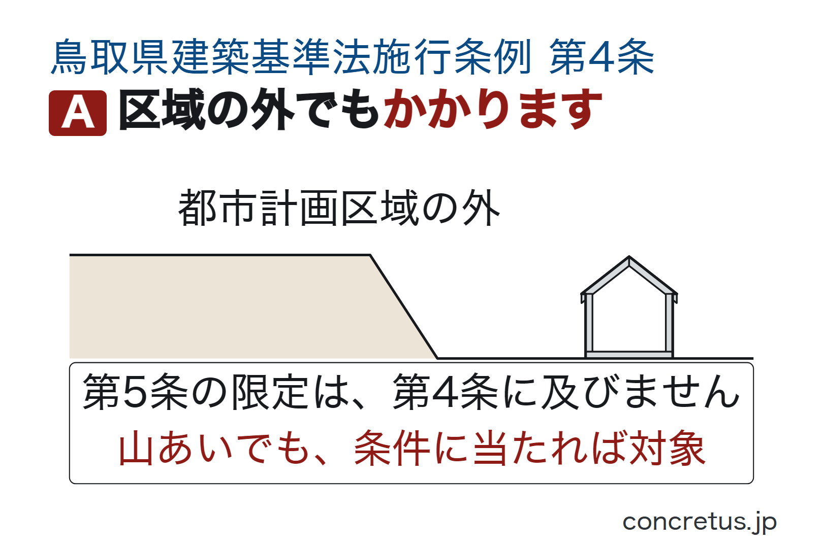 区域の外でもかかります