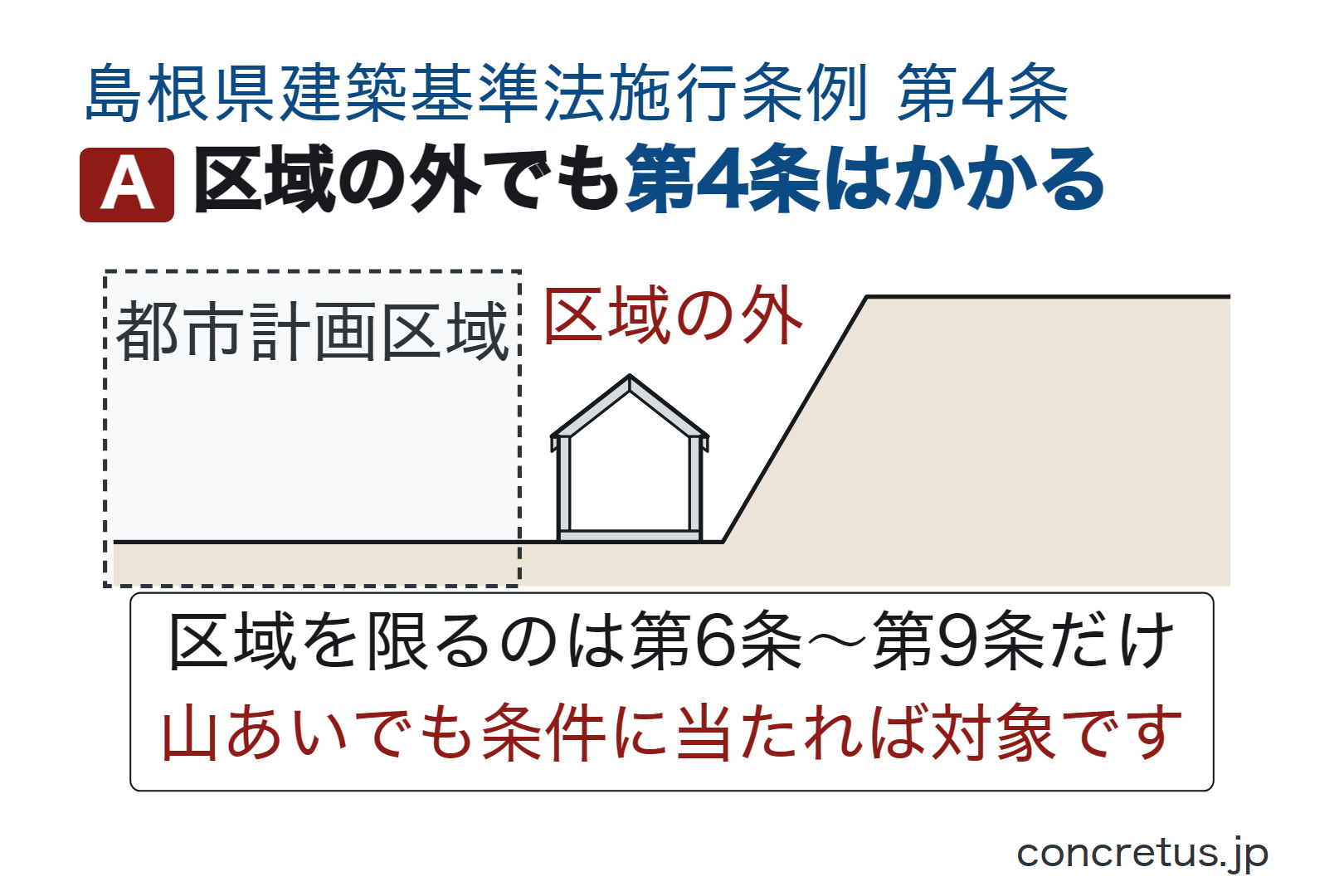 区域の外でも第4条はかかる