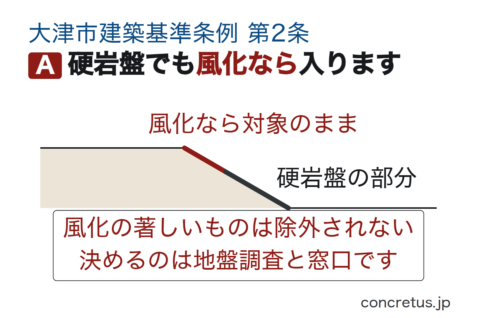 硬岩盤でも風化なら入ります
