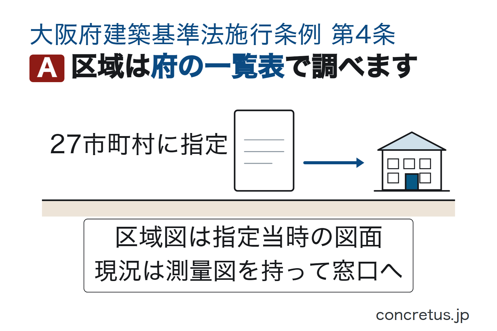 区域は府の一覧表で調べます