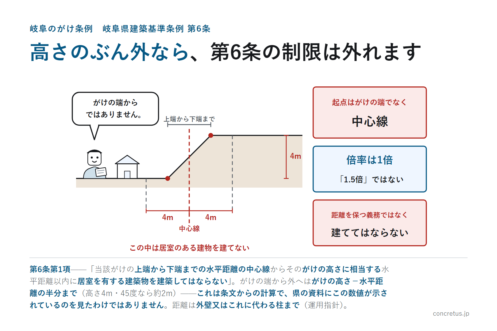高さのぶん外なら、第6条の制限は外れます