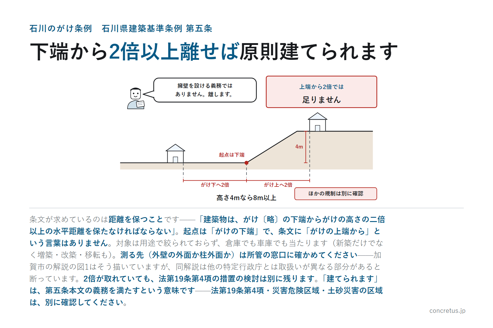 下端から2倍以上離せば原則建てられます