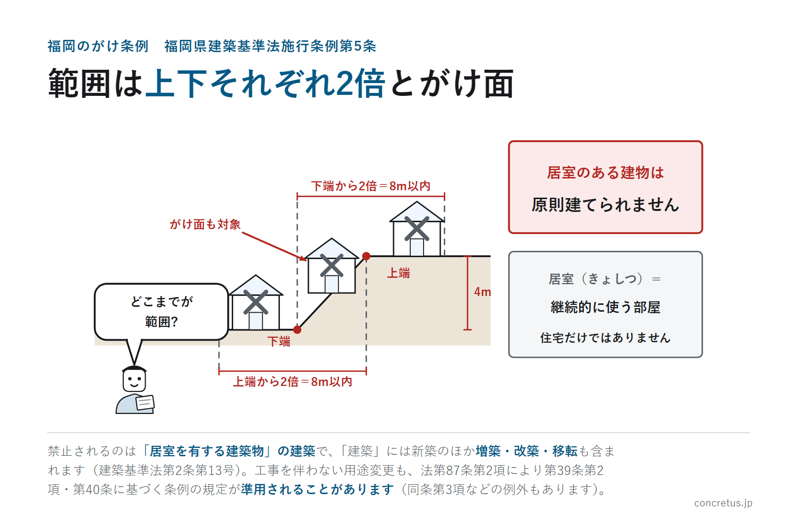 範囲は上下それぞれ2倍とがけ面