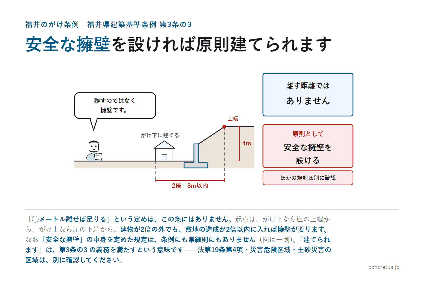 安全な擁壁を設ければ原則建てられます