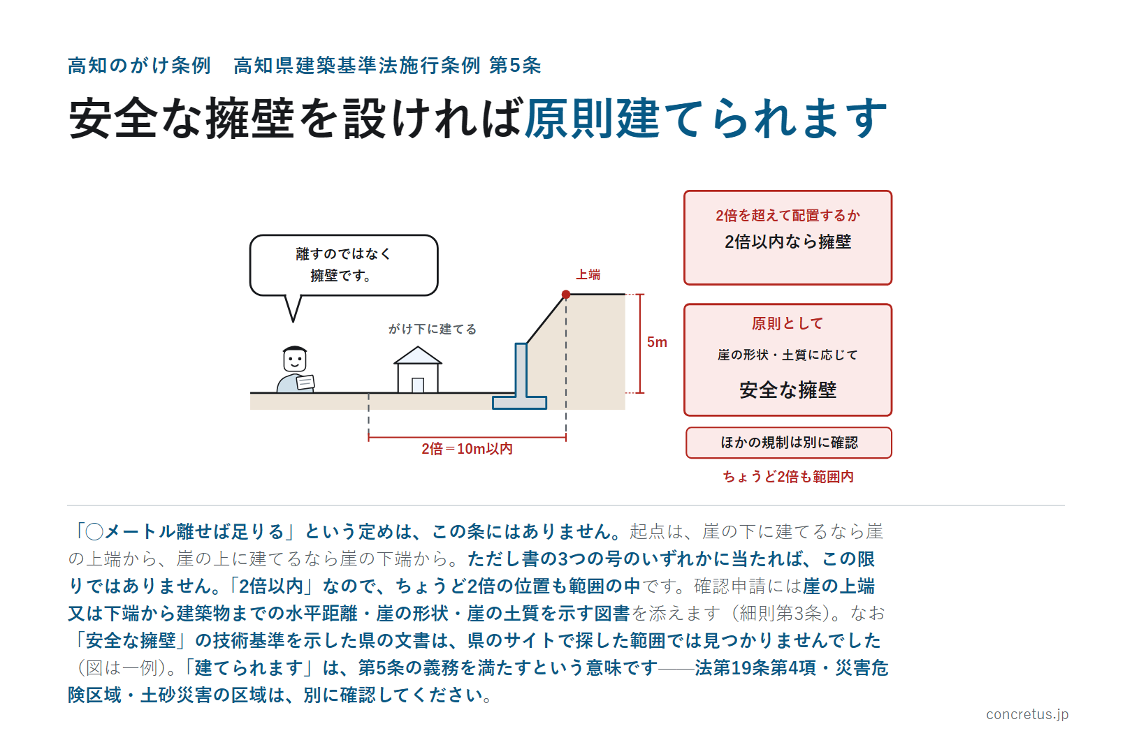 安全な擁壁を設ければ原則建てられます