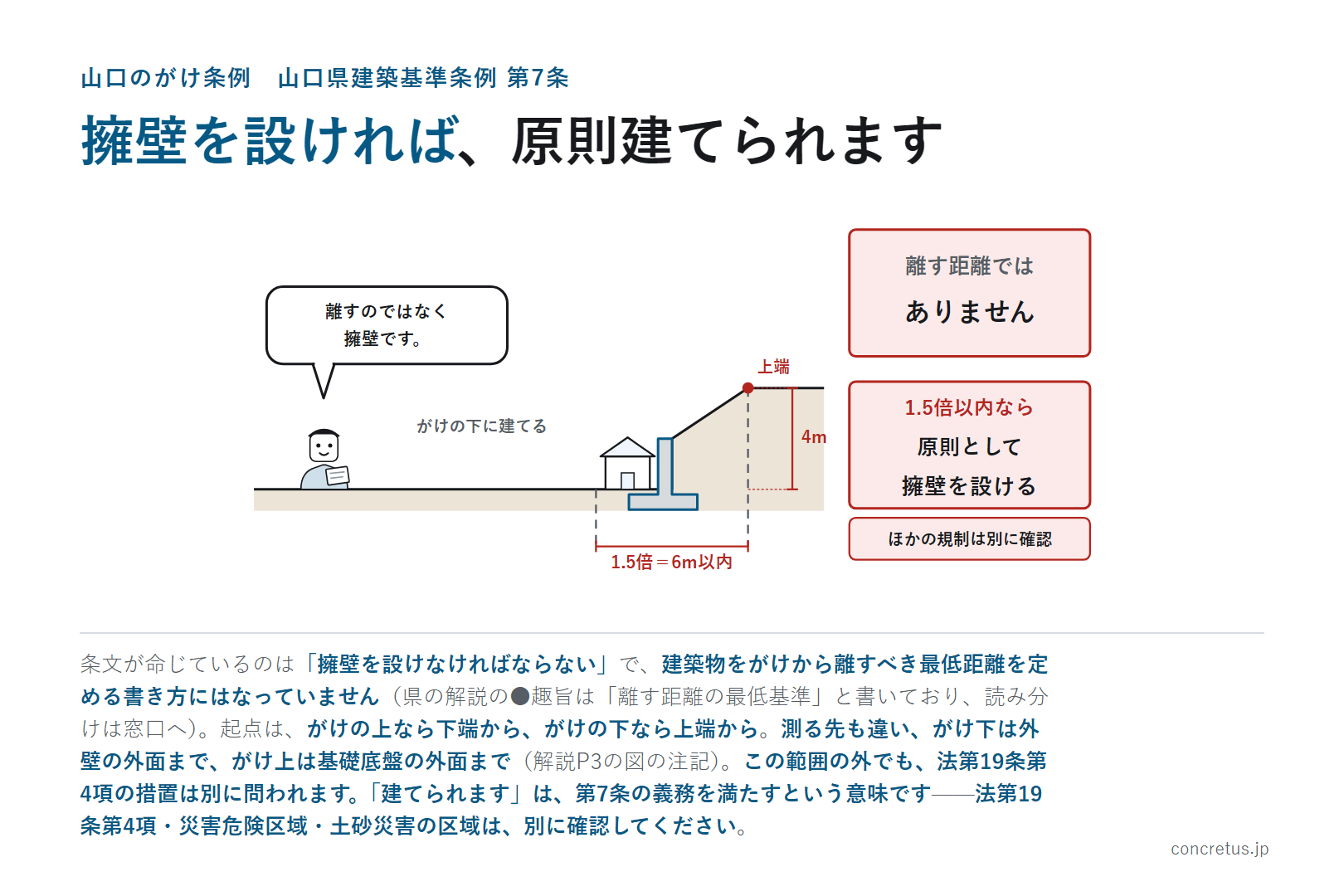 擁壁を設ければ、原則建てられます