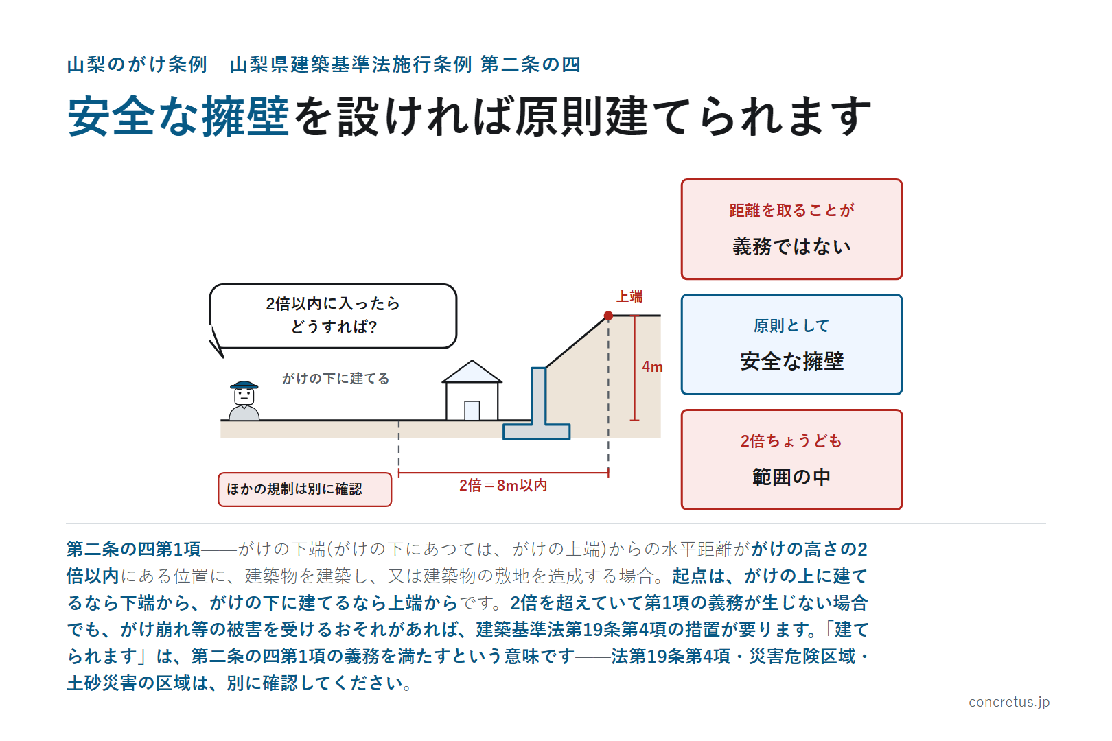 安全な擁壁を設ければ原則建てられます
