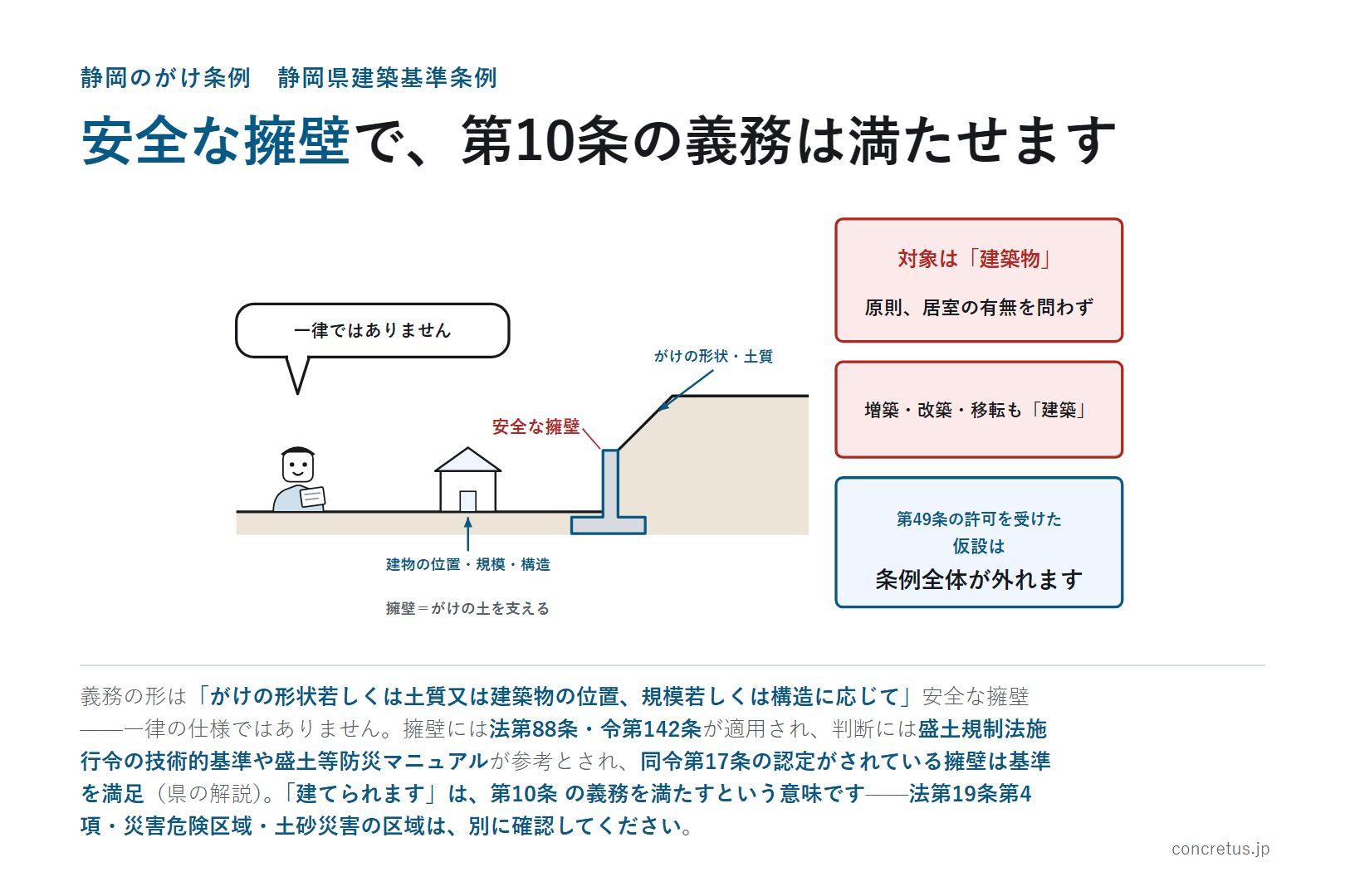 安全な擁壁で、第10条の義務は満たせます