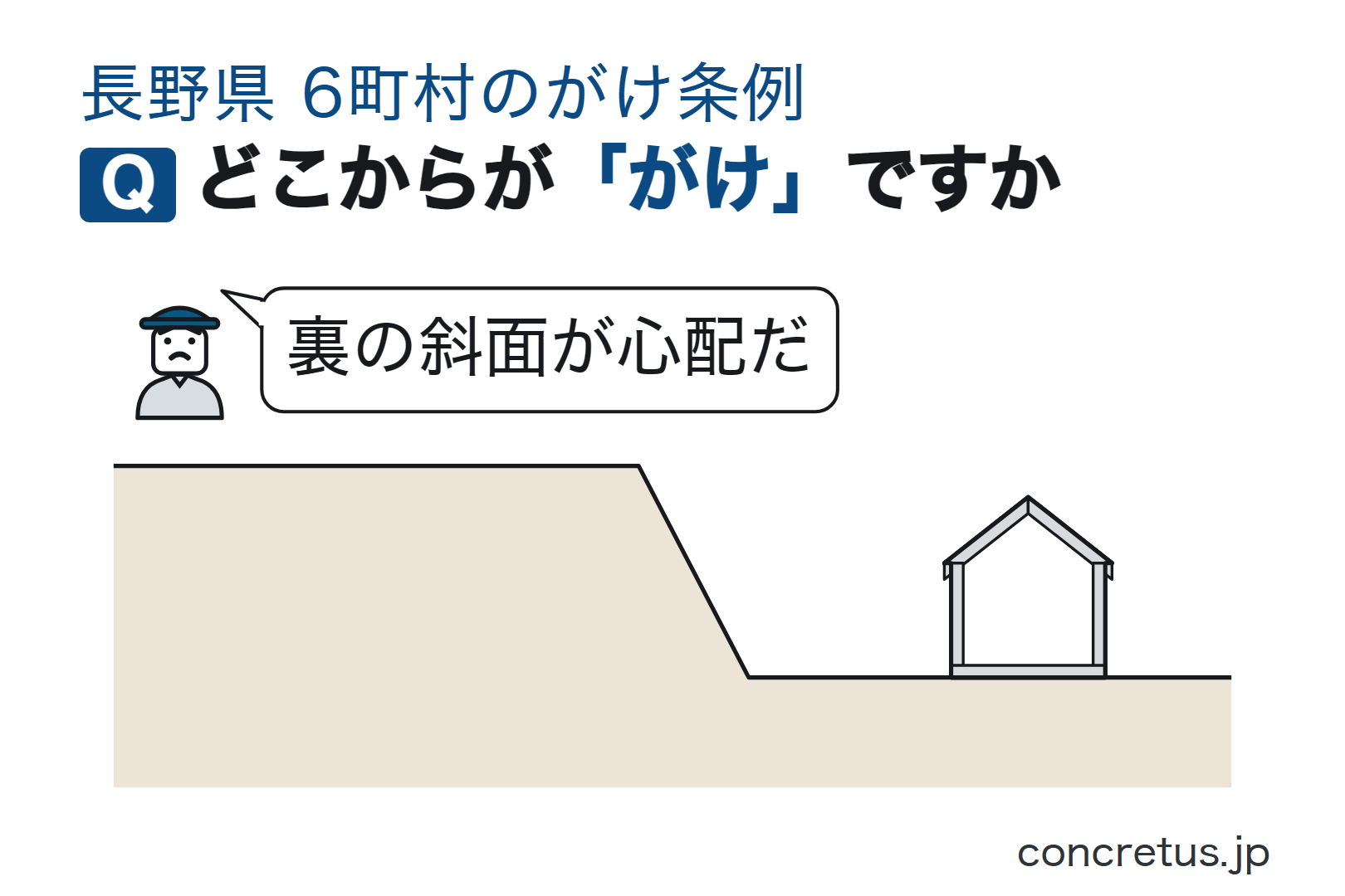 どこからが「がけ」ですか