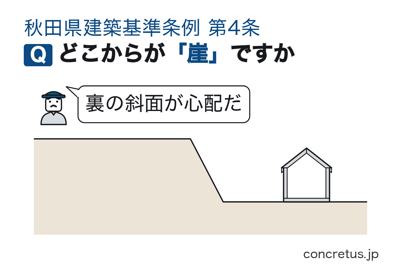 どこからが「崖」ですか