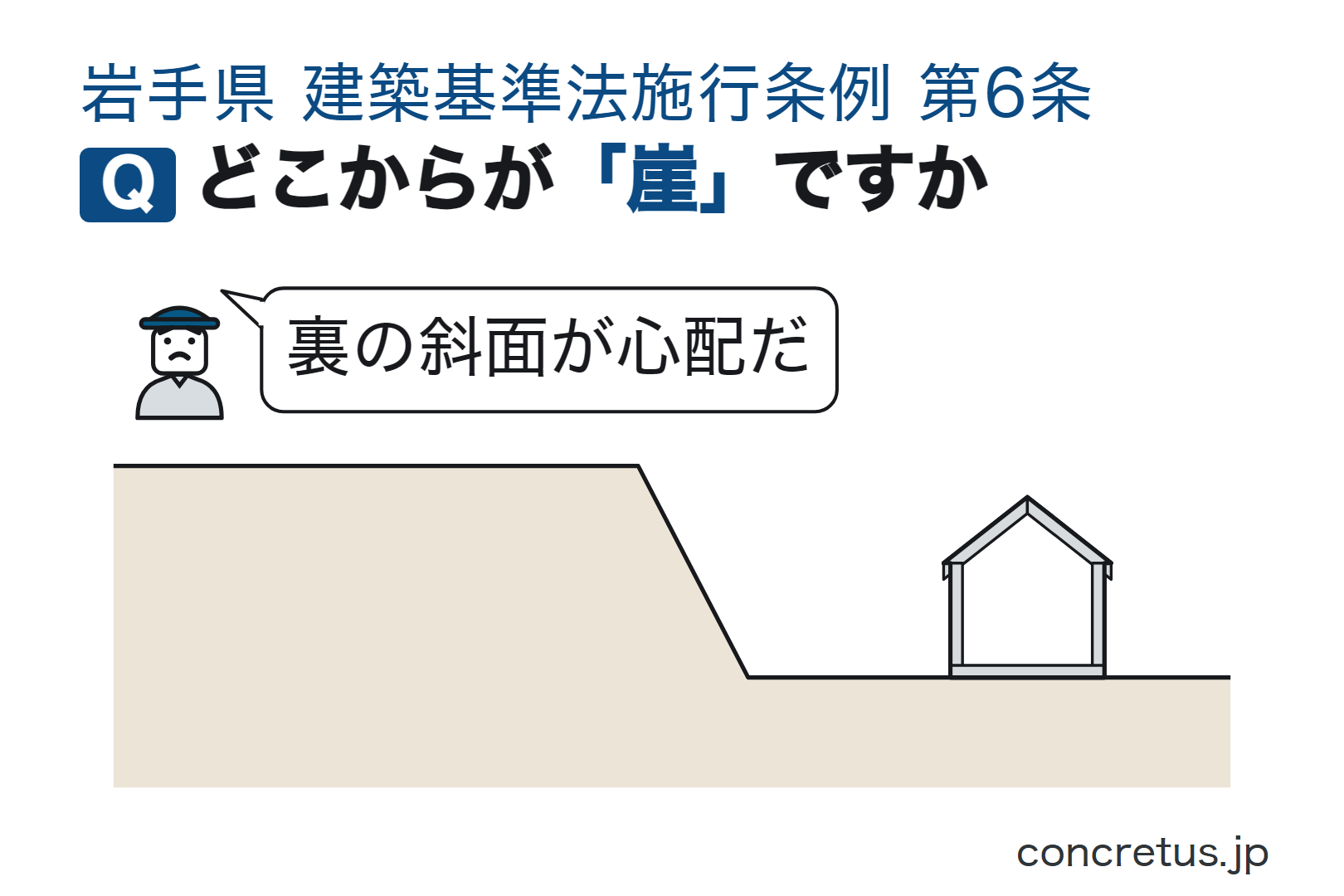 どこからが「崖」ですか