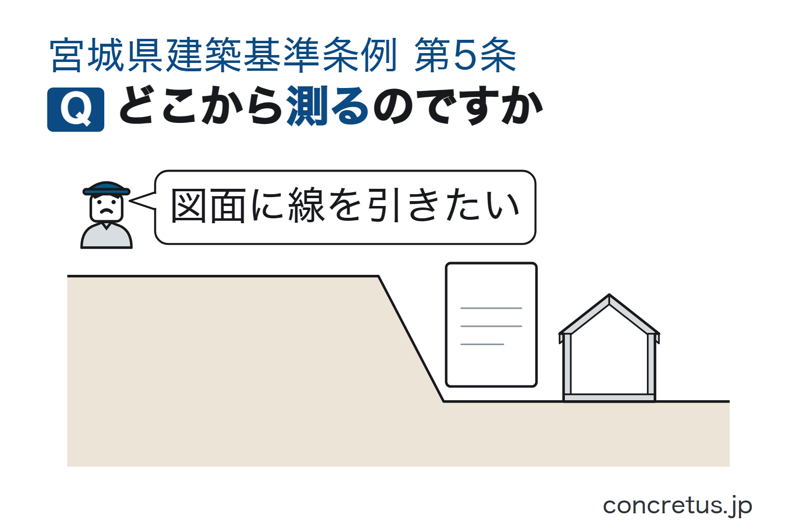 どこから測るのですか