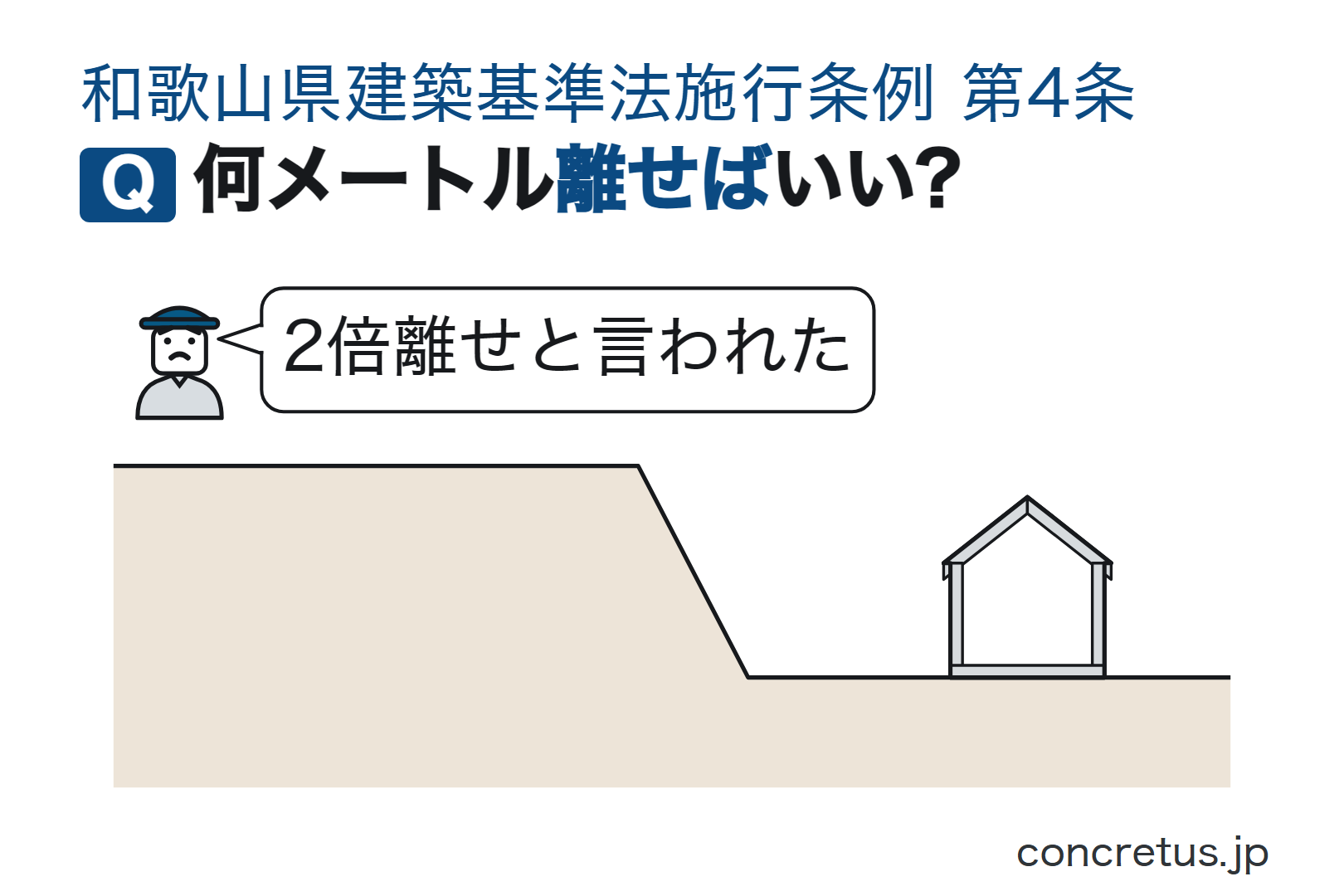 何メートル離せばいい?