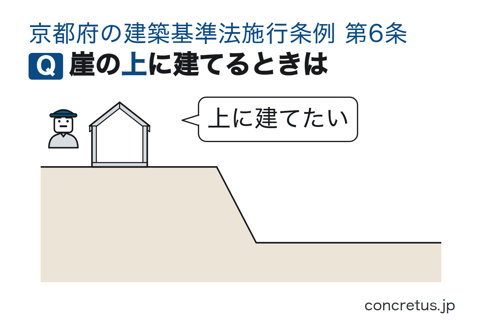 崖の上に建てるときは