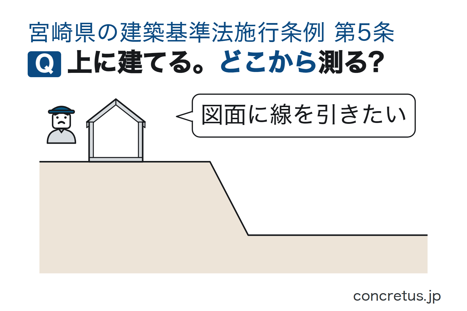 上に建てる。どこから測る?