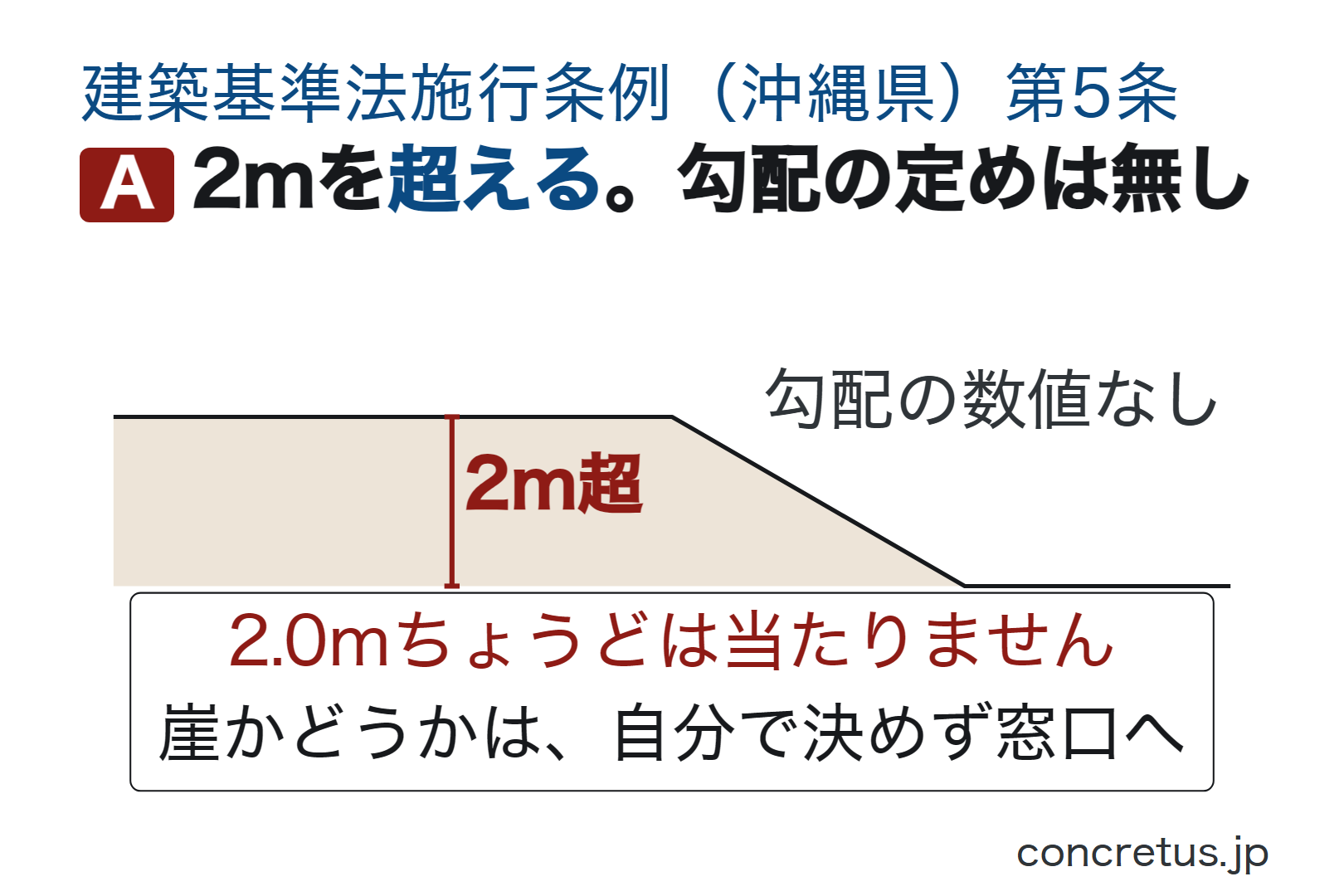 2mを超える。勾配の定めは無し