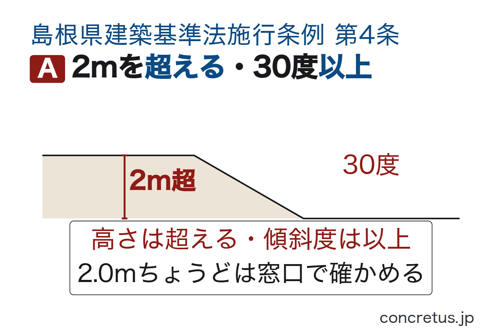 2mを超える・30度以上