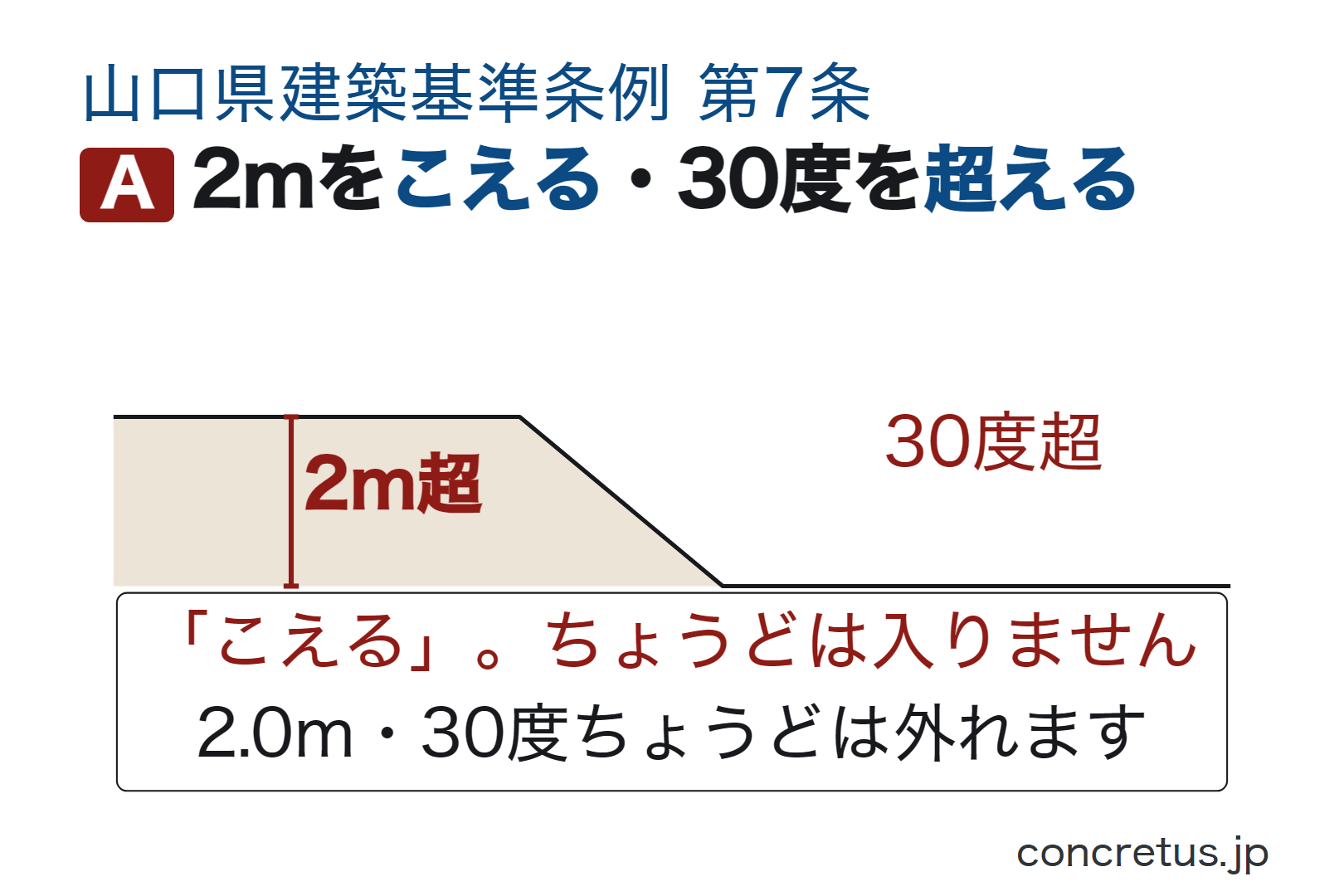 2mをこえる・30度を超える