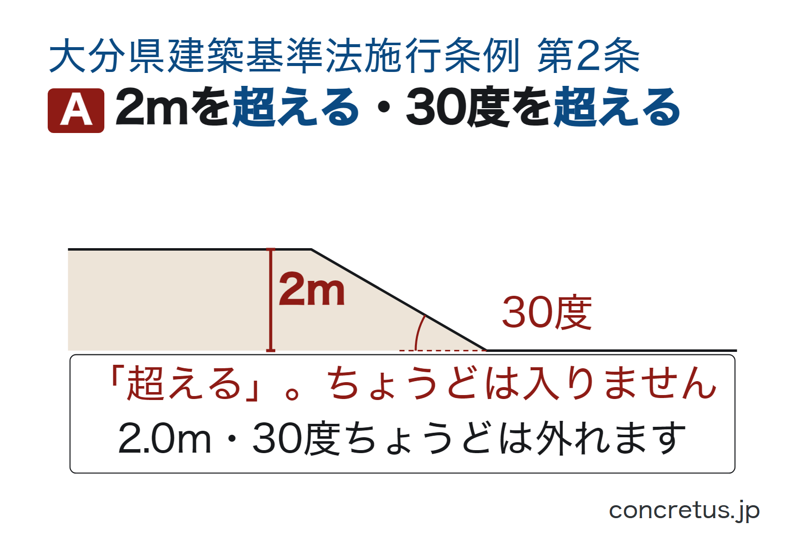 2mを超える・30度を超える