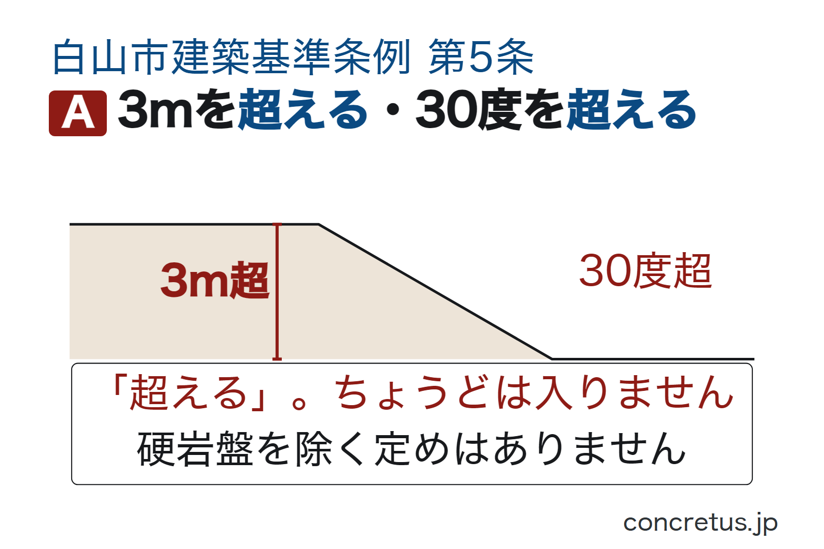 3mを超える・30度を超える