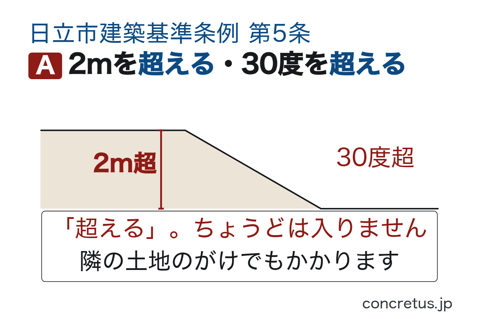 2mを超える・30度を超える