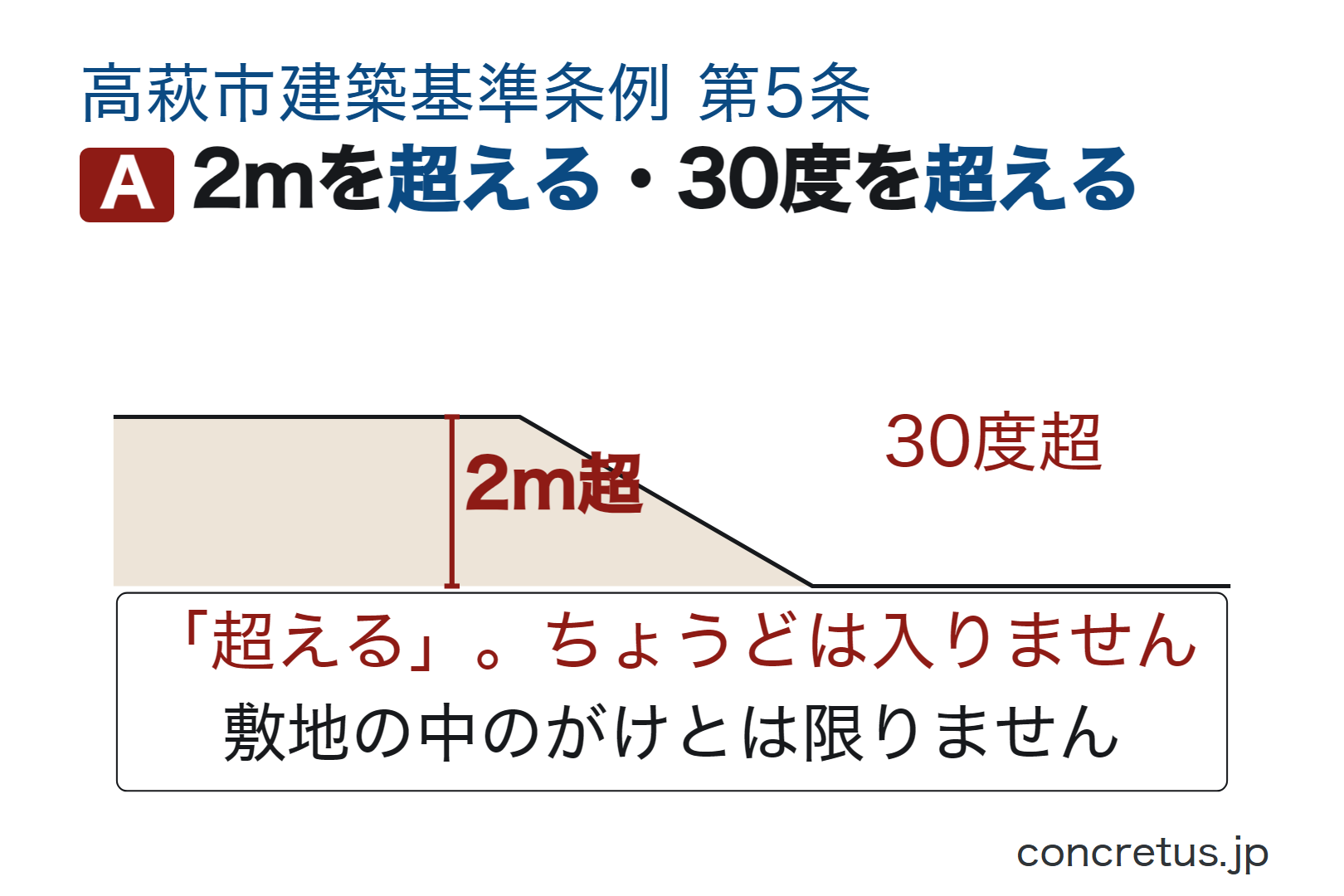 2mを超える・30度を超える