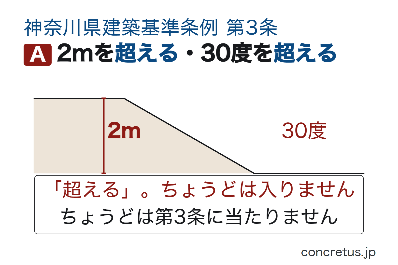 2mを超える・30度を超える