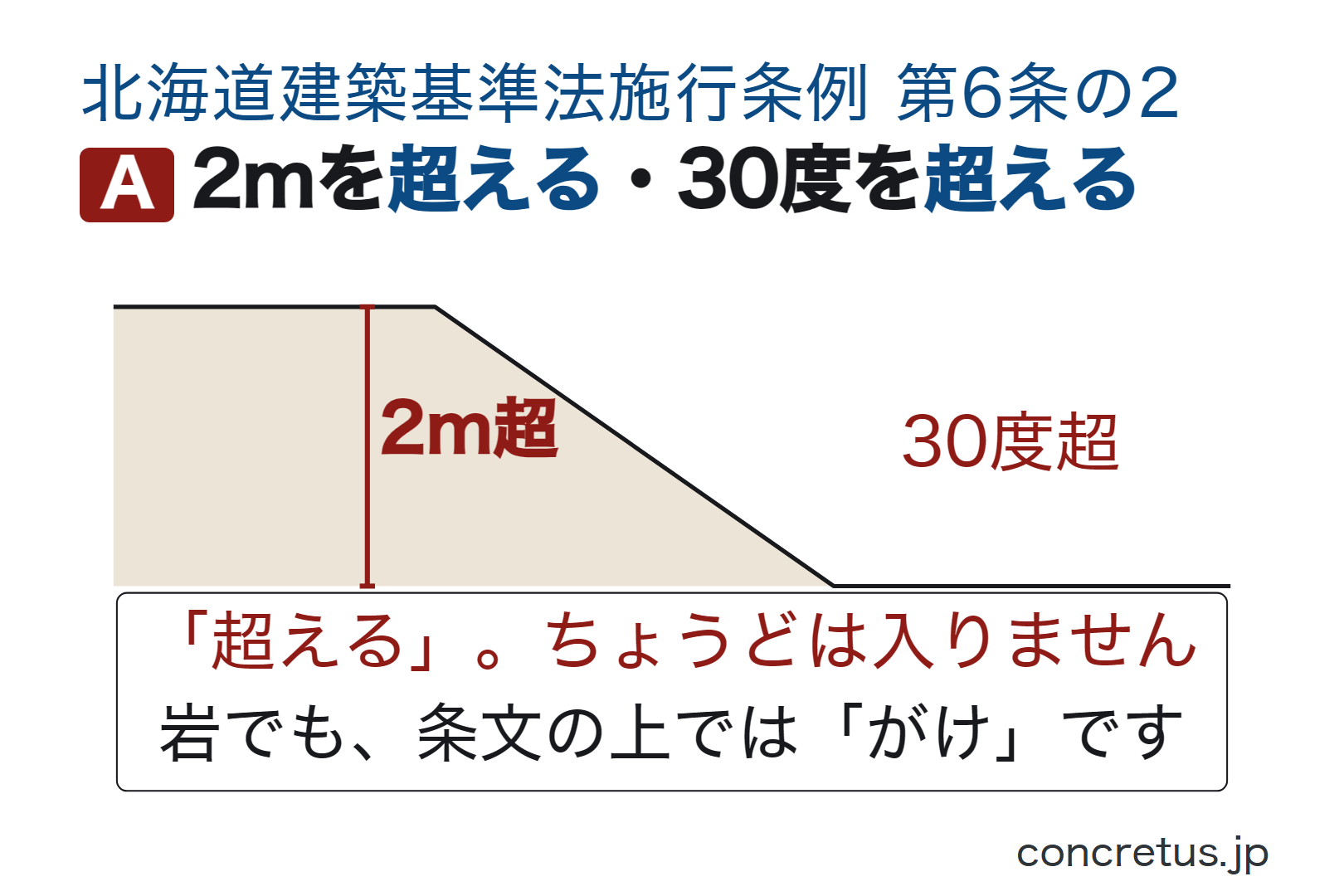 2mを超える・30度を超える