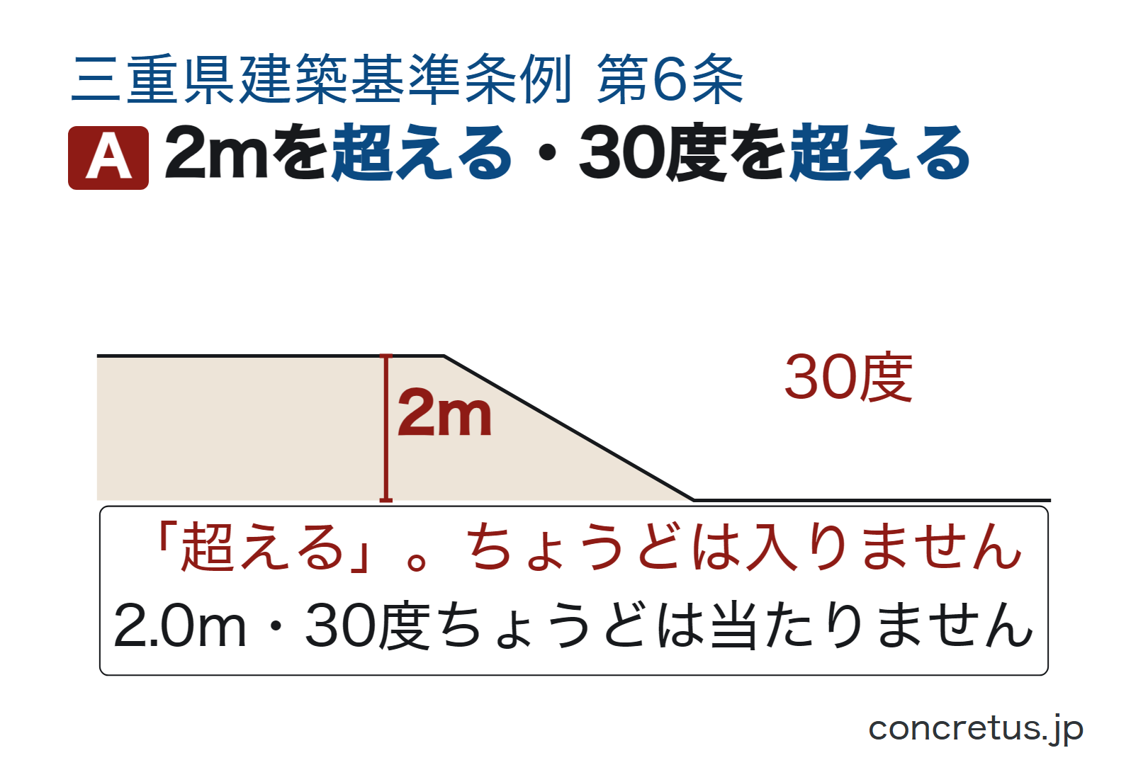 2mを超える・30度を超える