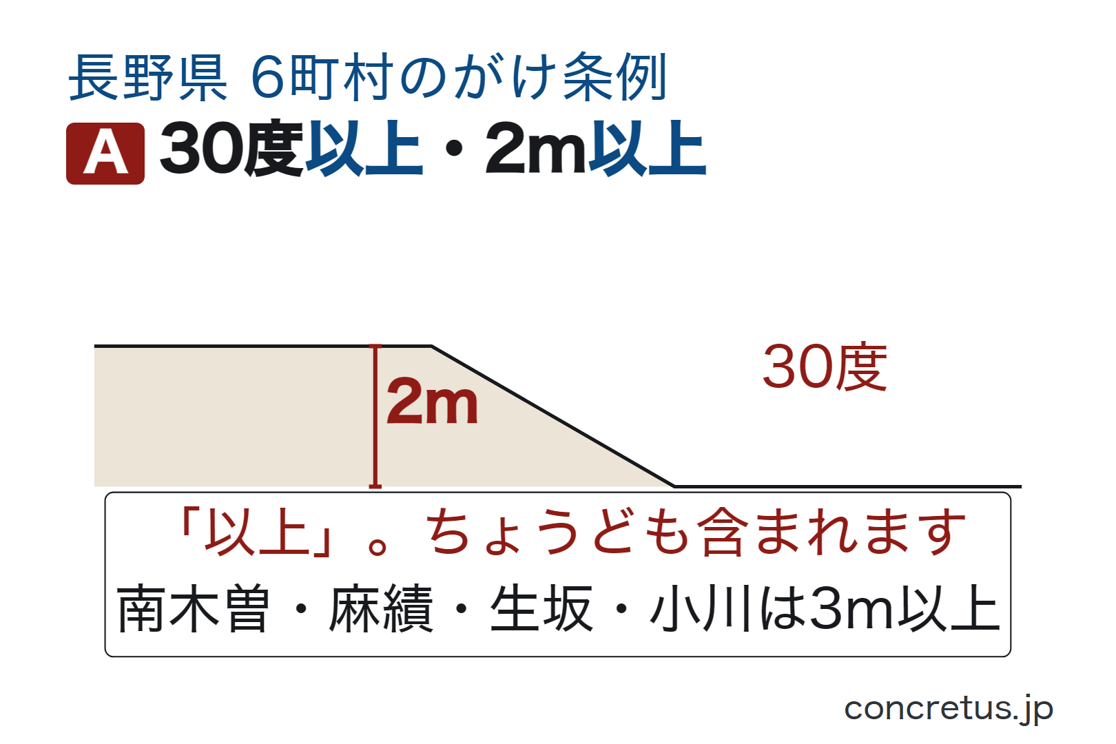 30度以上・2m以上