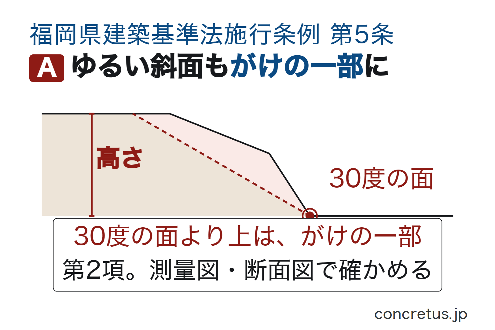 ゆるい斜面もがけの一部に