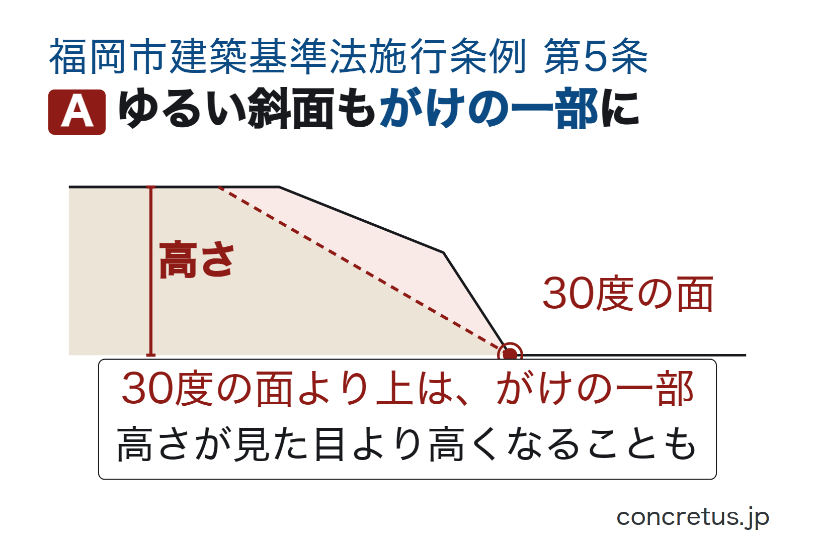 ゆるい斜面もがけの一部に