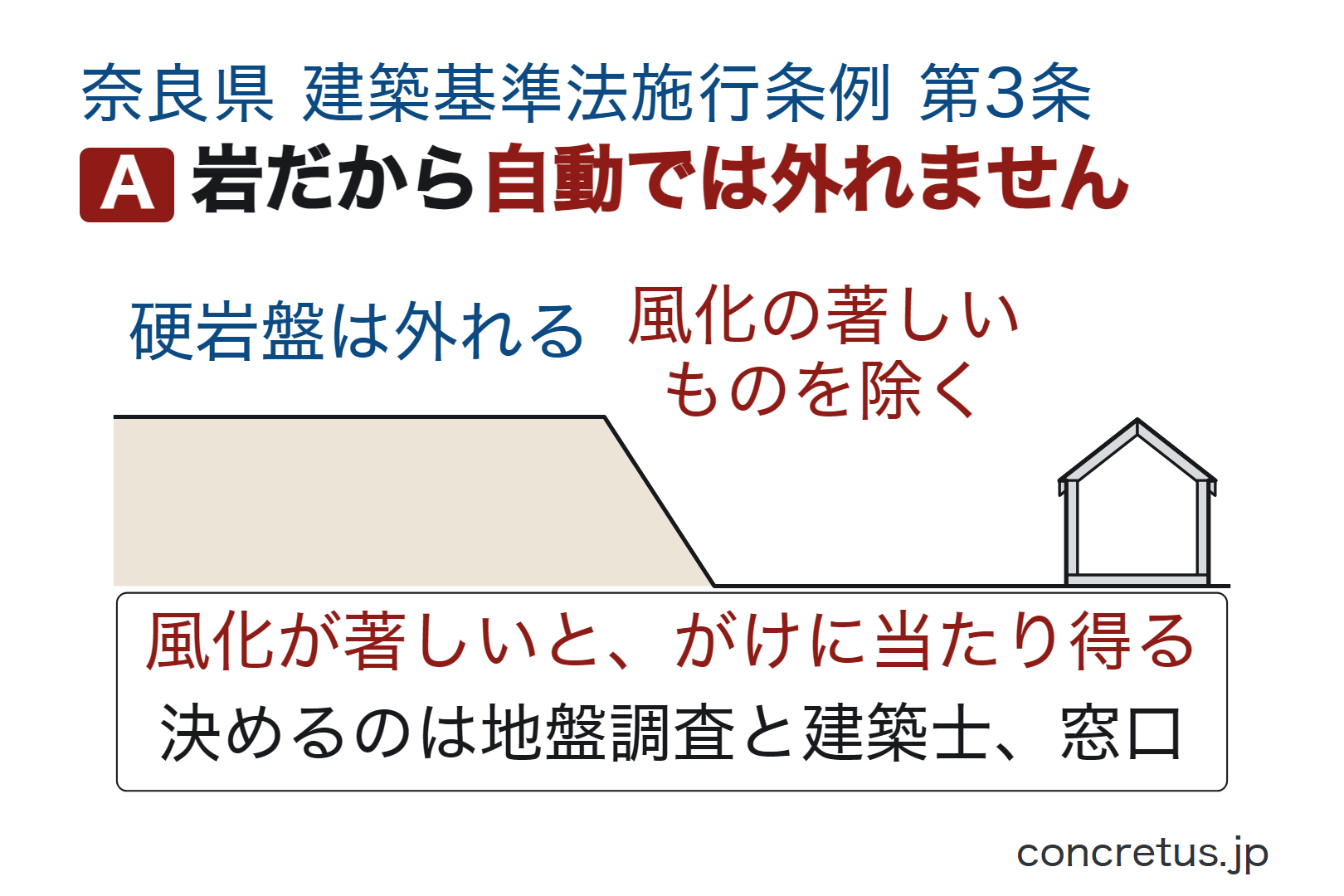 岩だから自動では外れません