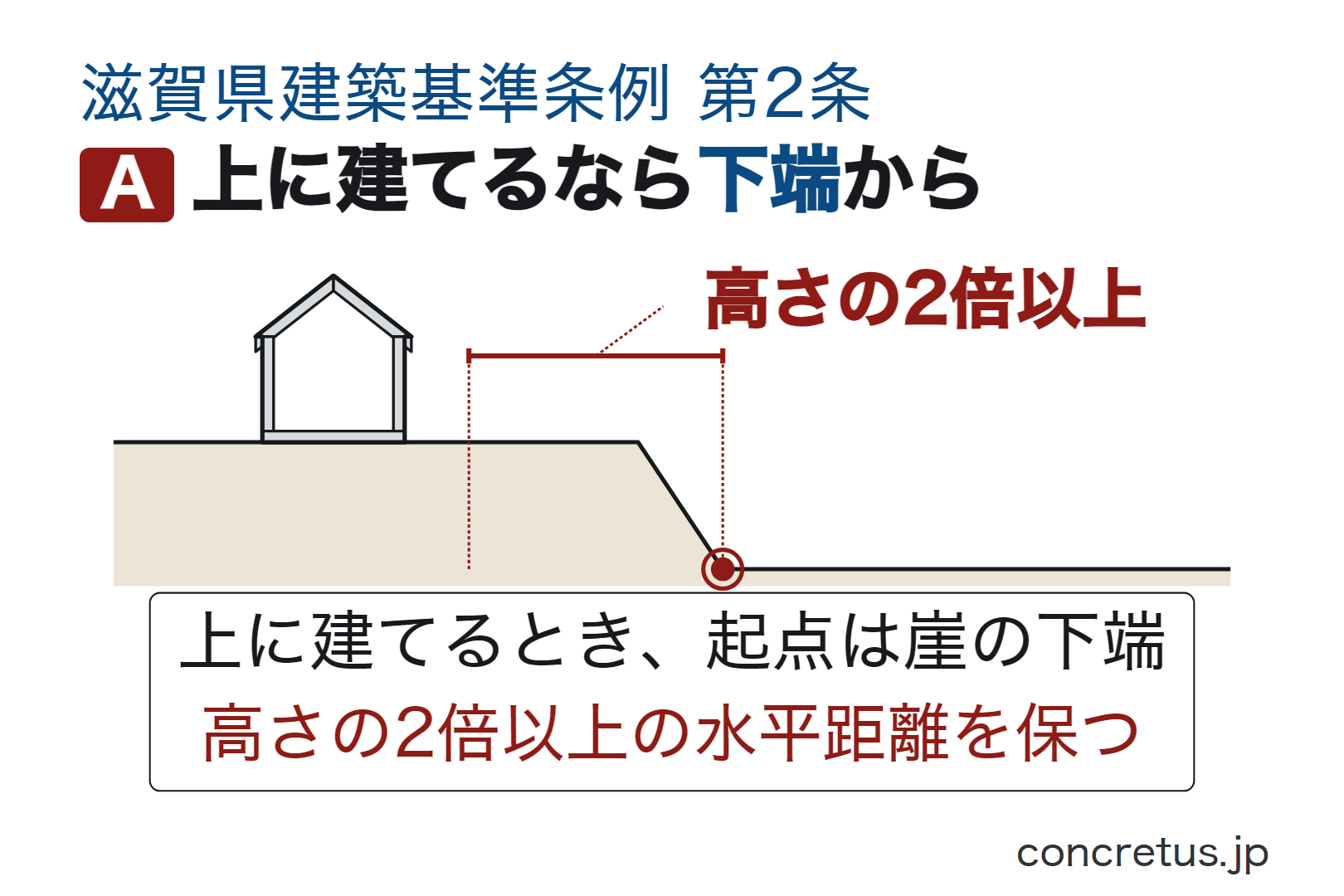 上に建てるなら下端から