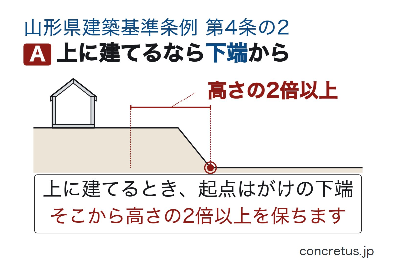 上に建てるなら下端から