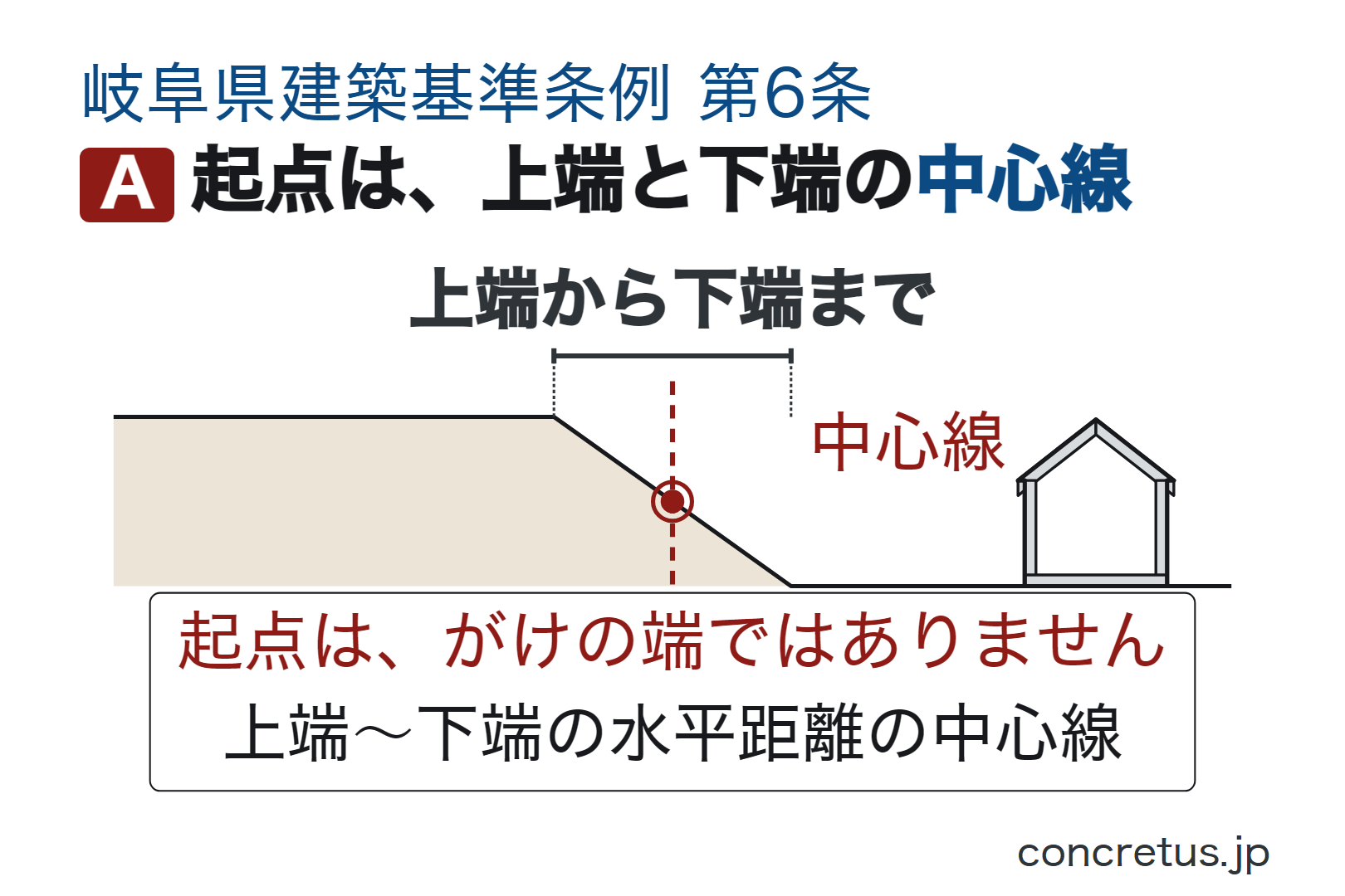 起点は、上端と下端の中心線