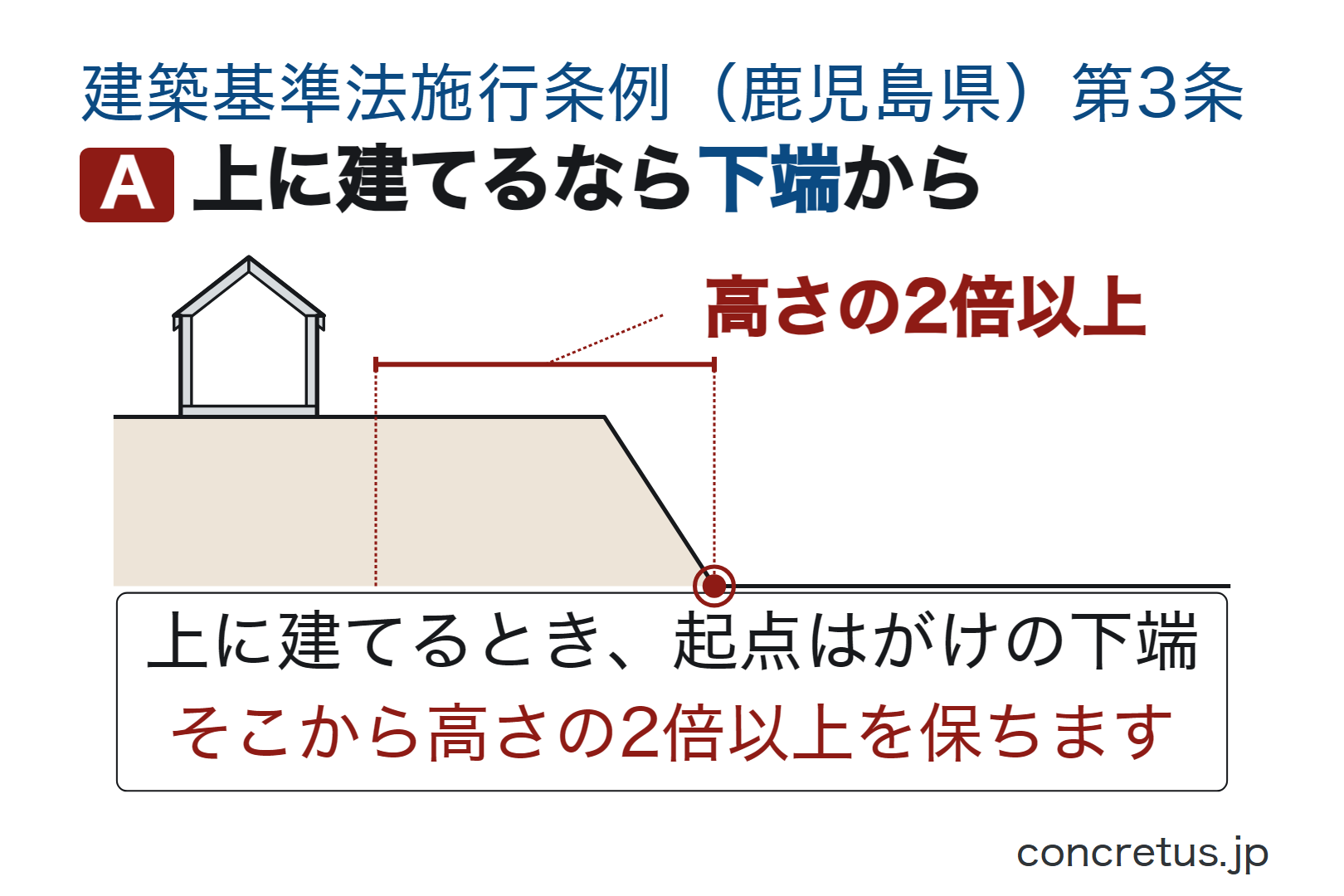 上に建てるなら下端から
