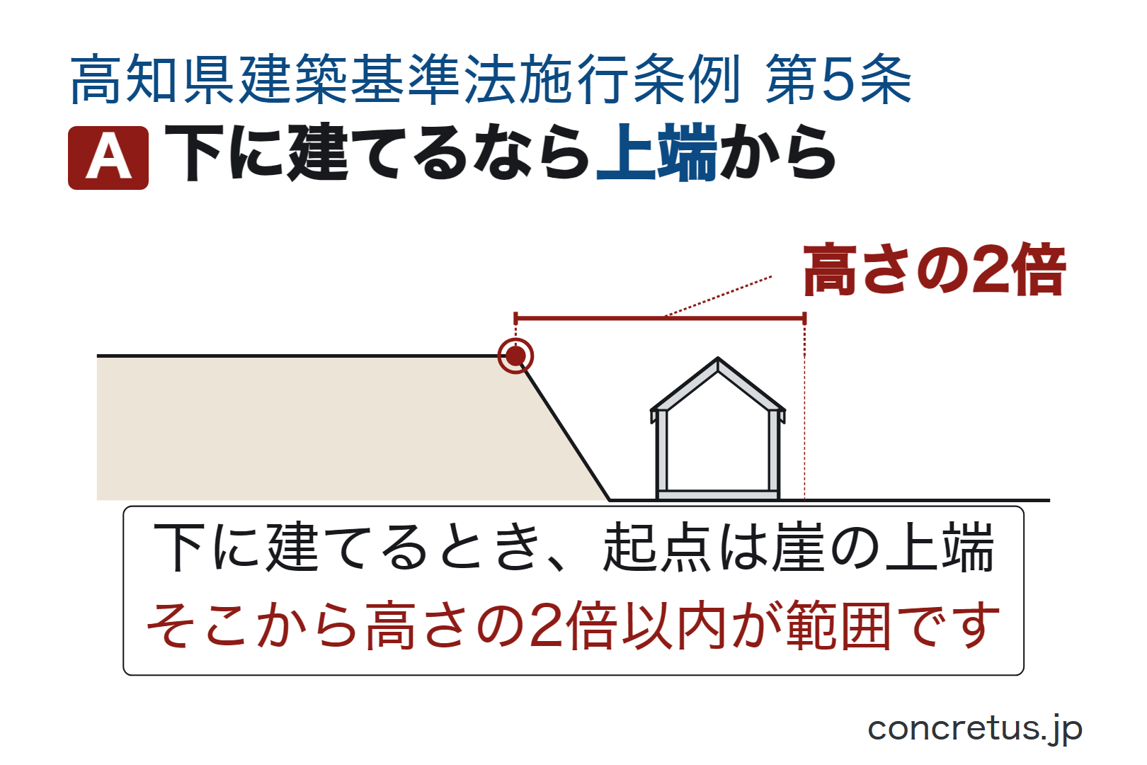 下に建てるなら上端から