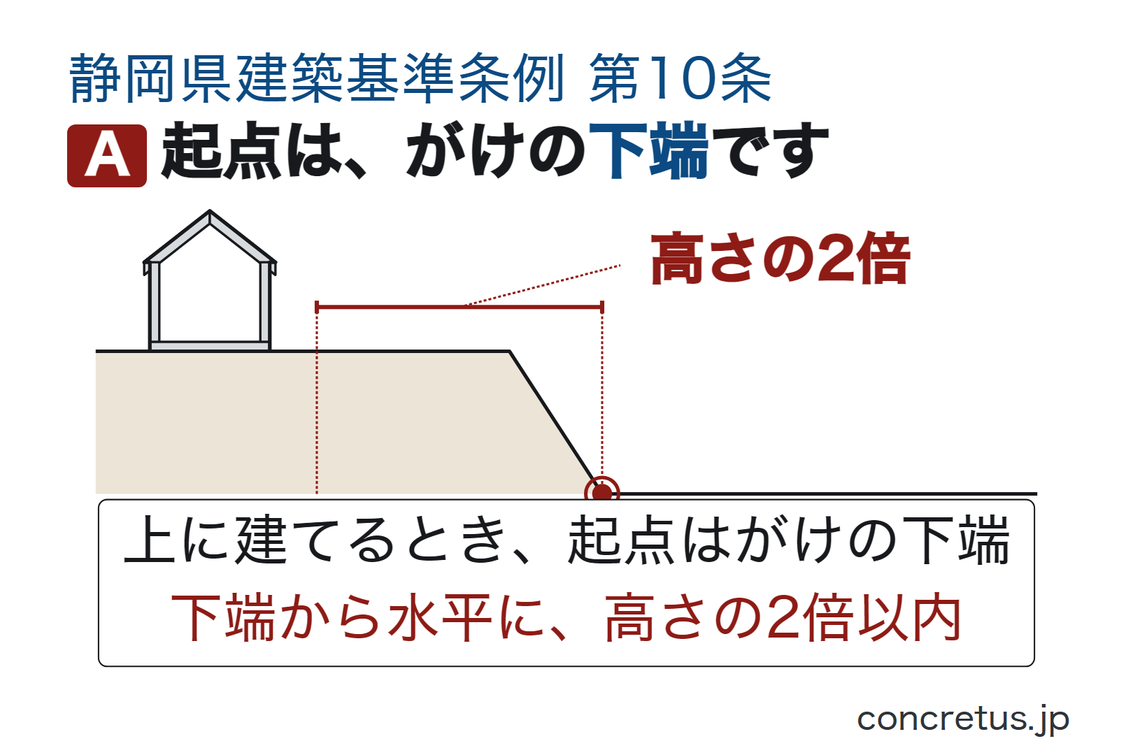 起点は、がけの下端です