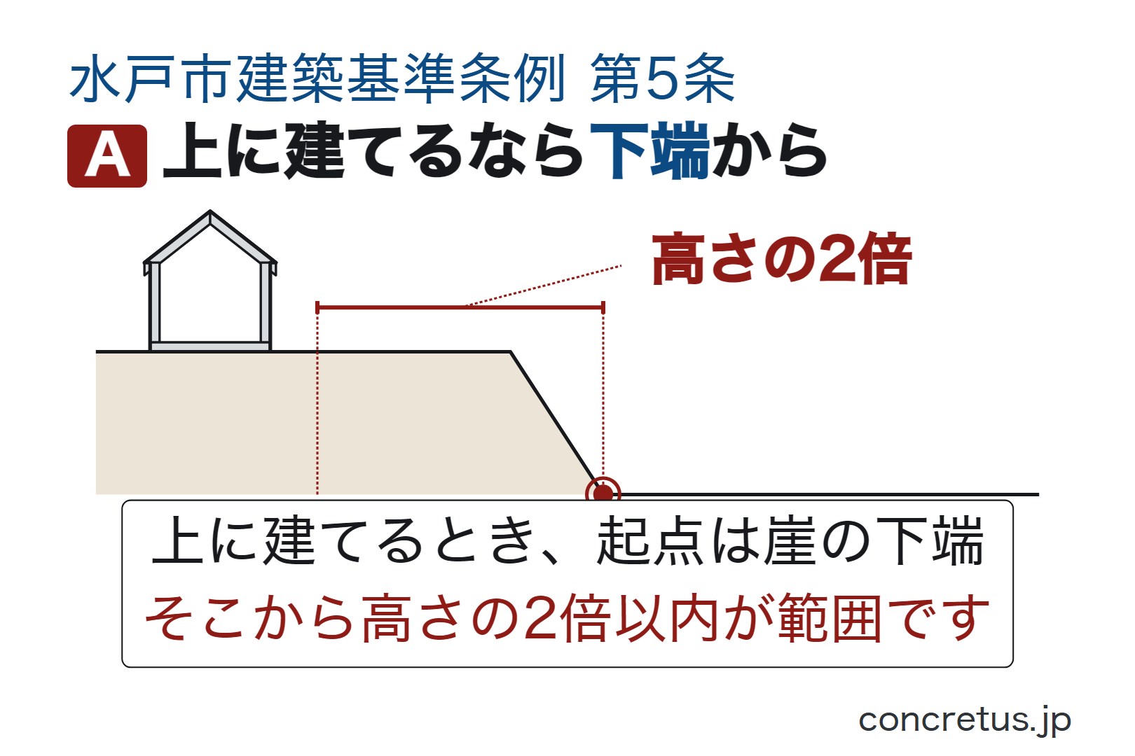 上に建てるなら下端から