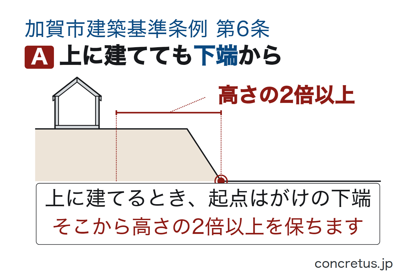 上に建てても下端から