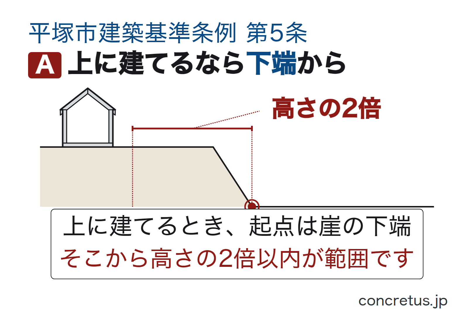 上に建てるなら下端から