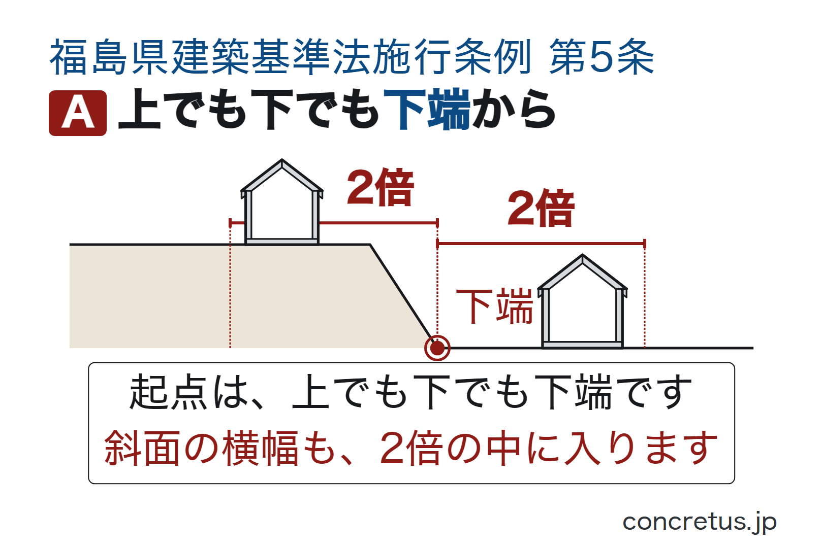 上でも下でも下端から