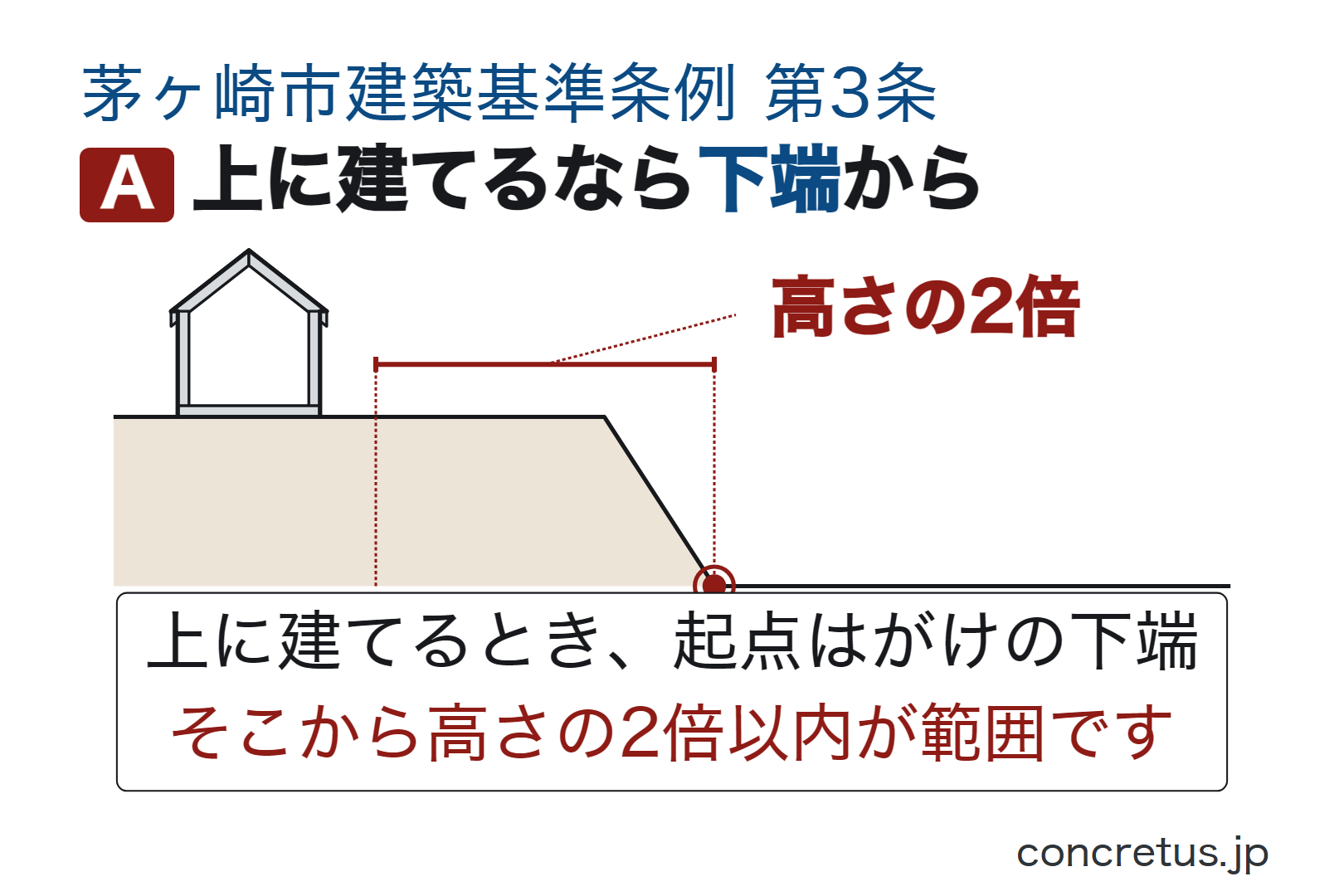 上に建てるなら下端から