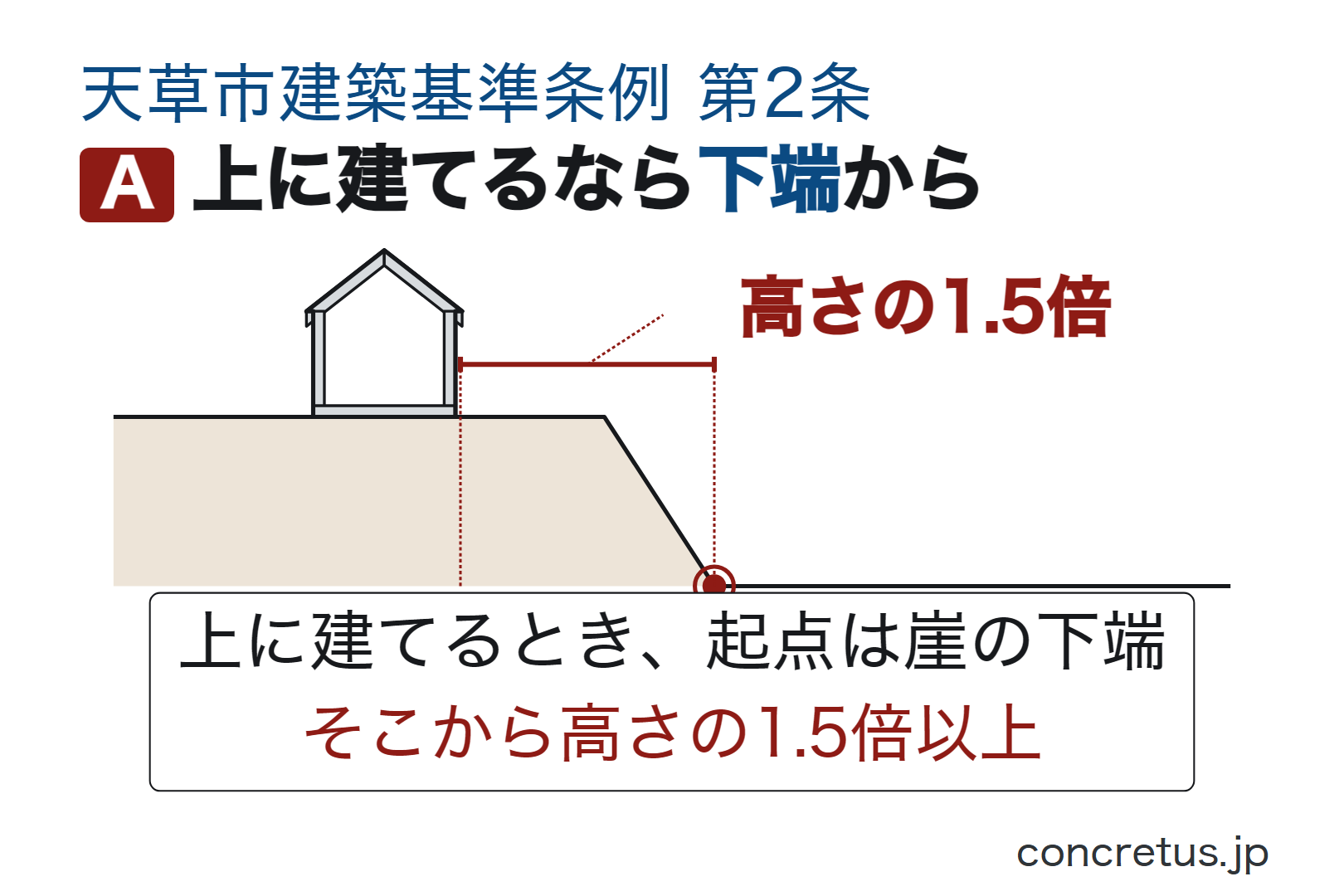 上に建てるなら下端から