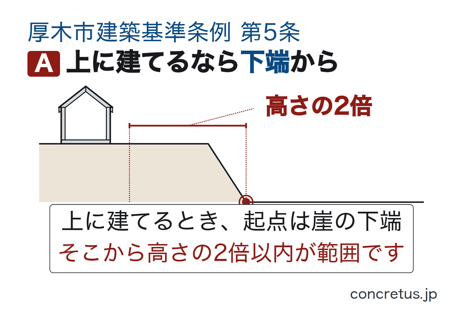 上に建てるなら下端から