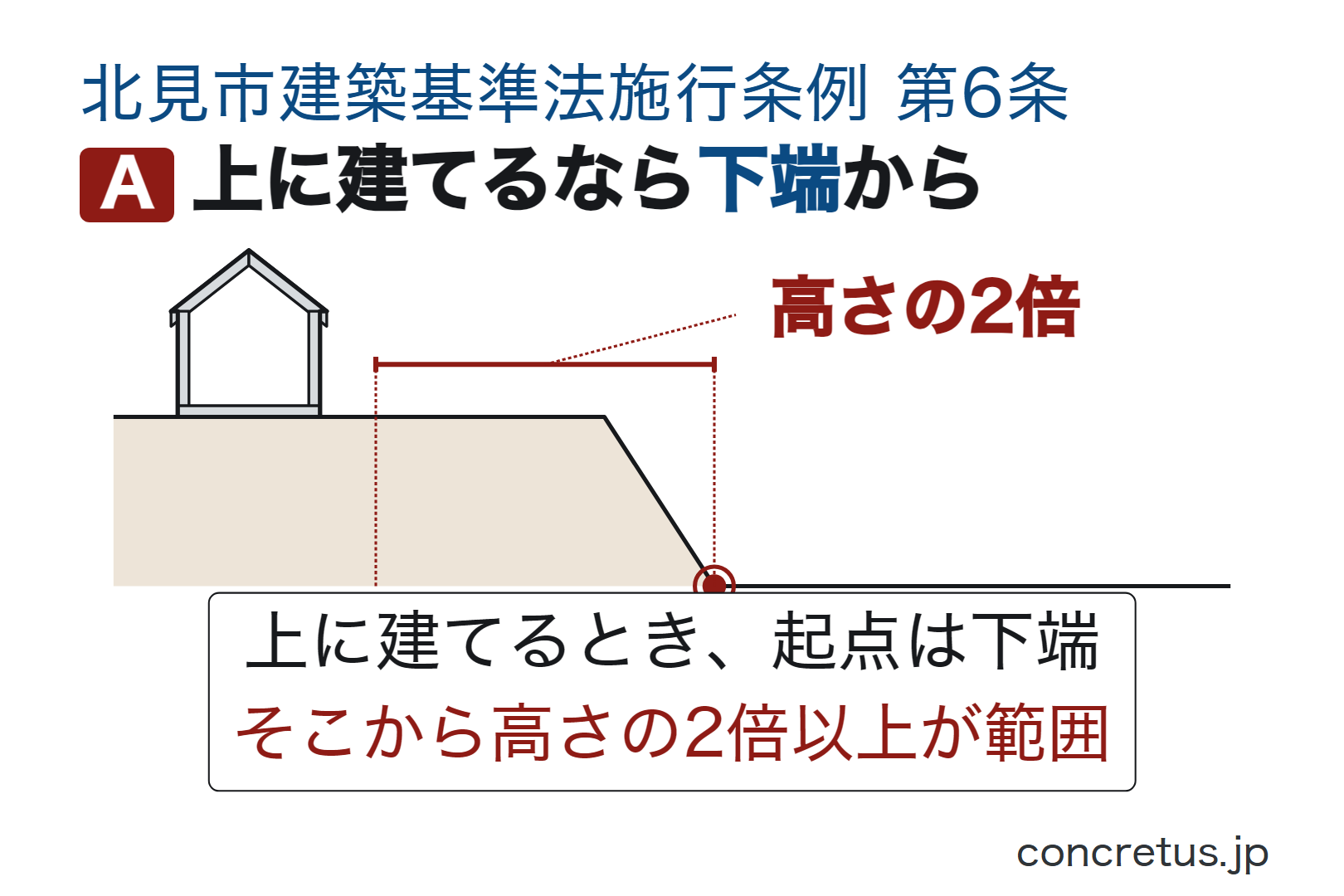 上に建てるなら下端から